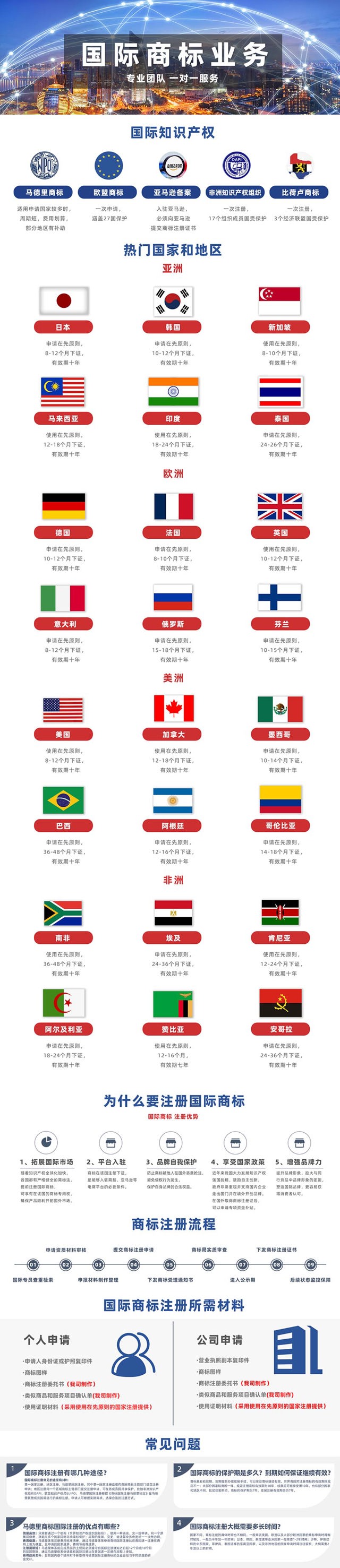 国际商标服务2.jpg