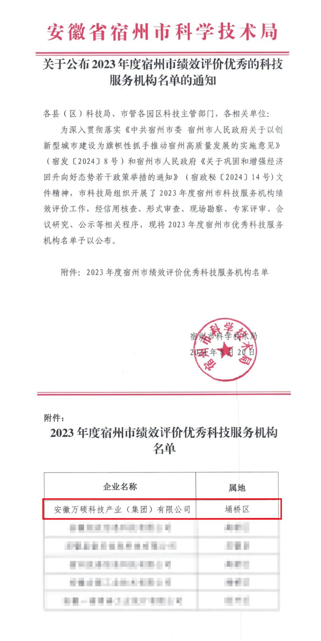 喜报 | 安徽万硕科技产业（集团）有限公司荣获2023年度宿州市绩效评价优秀科技服务机构！